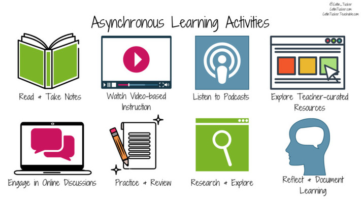 asynchronous