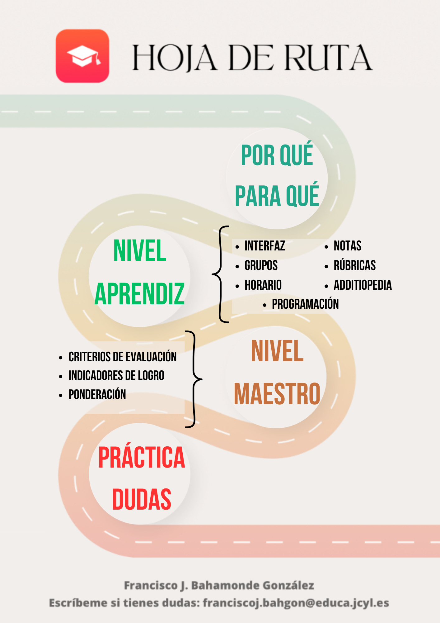 Curso Additio