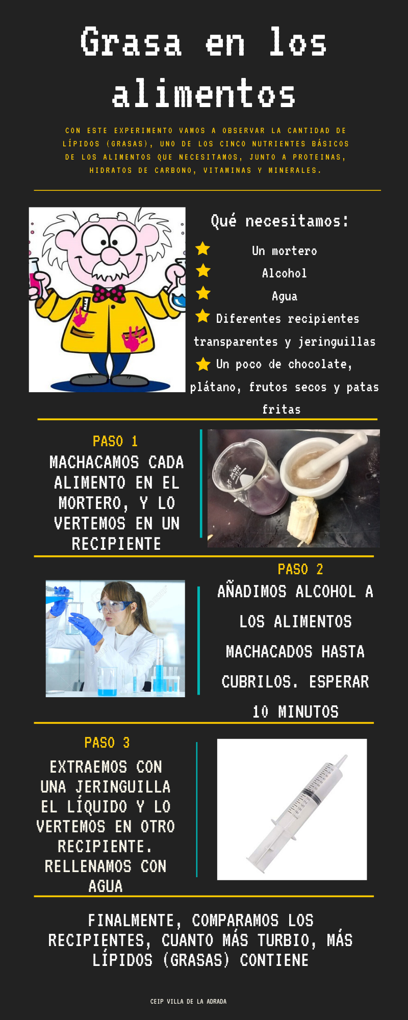 INFOGRAFÍA GRASA EN LOS ALIMENTOS