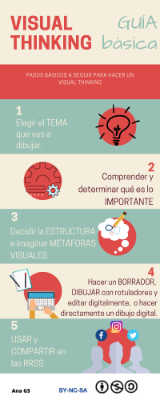 GUÍA BÁSICA VISUAL THINKING (1)