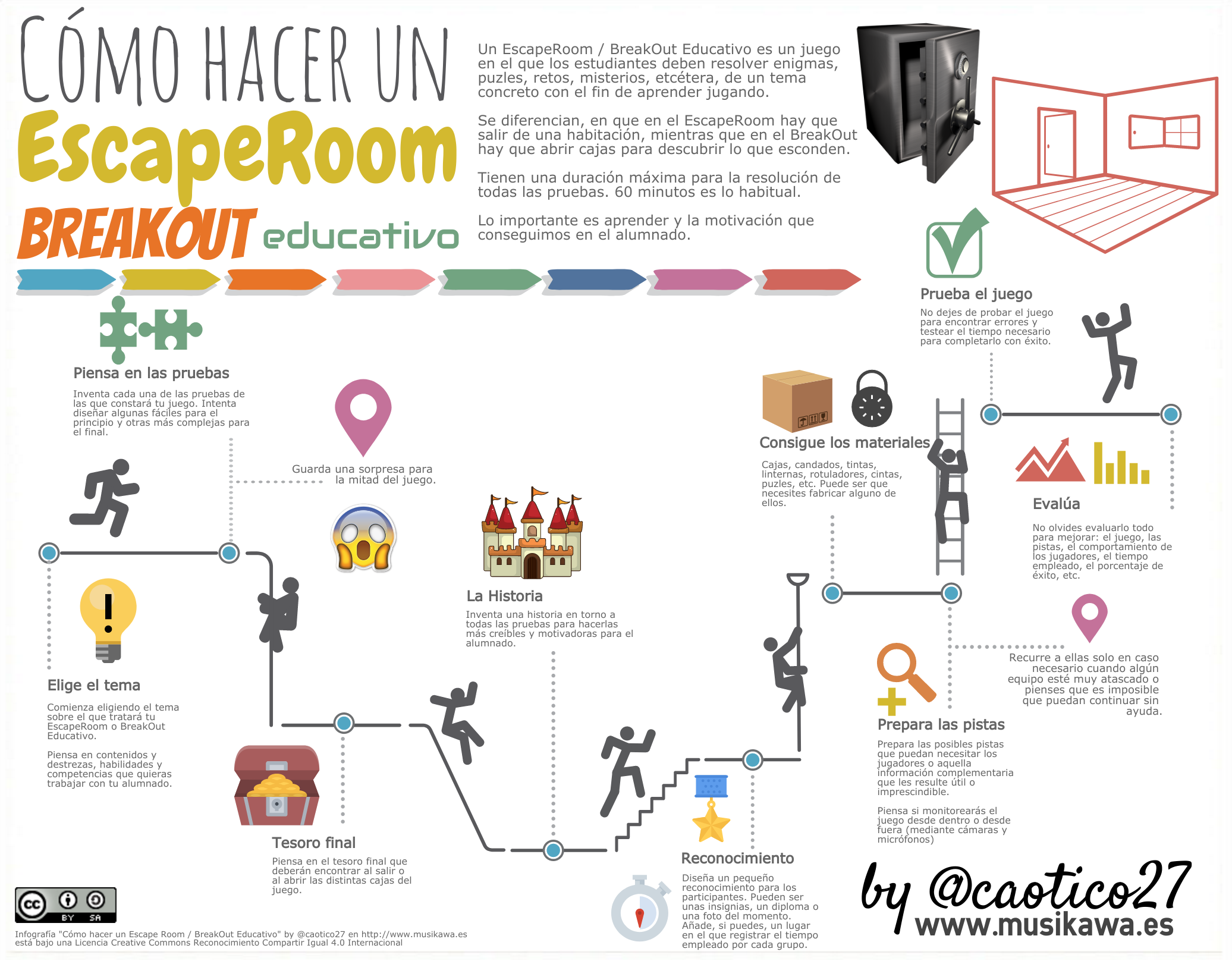 Como-hacer-un-Escape-Room-BreakOut-Educativo-by-@caotico27