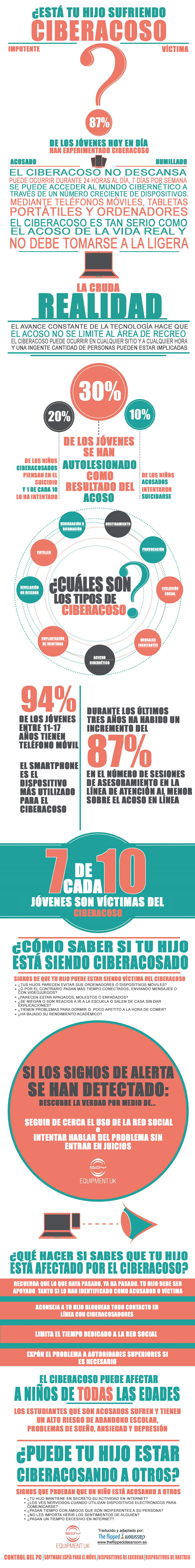 cyberbullying-infographicESP