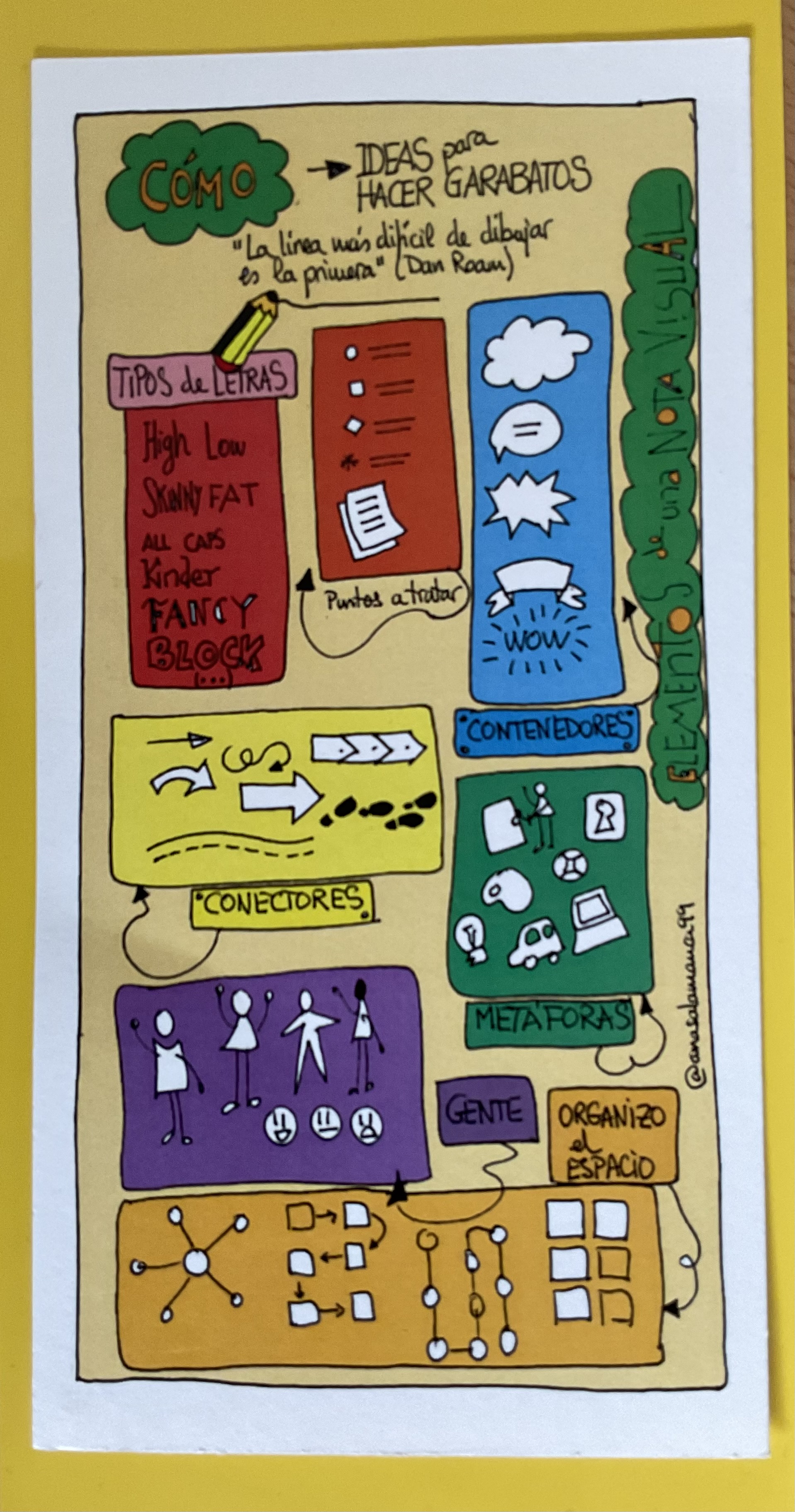 IMG visual thinking
