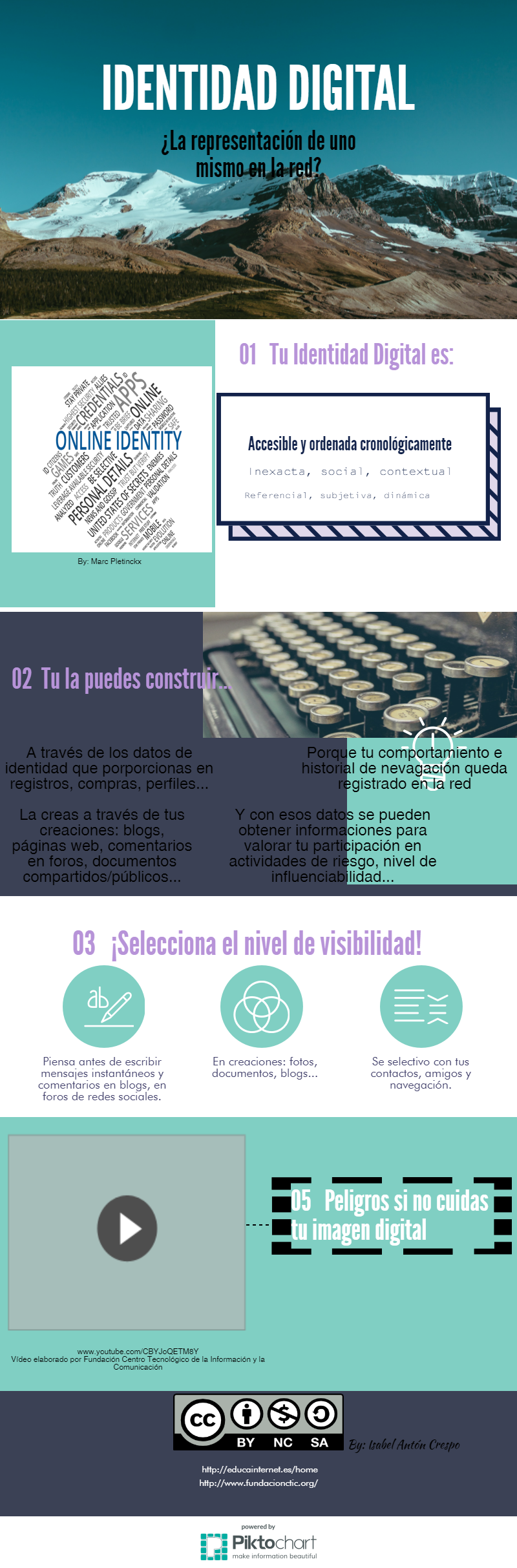 Identidad digital
