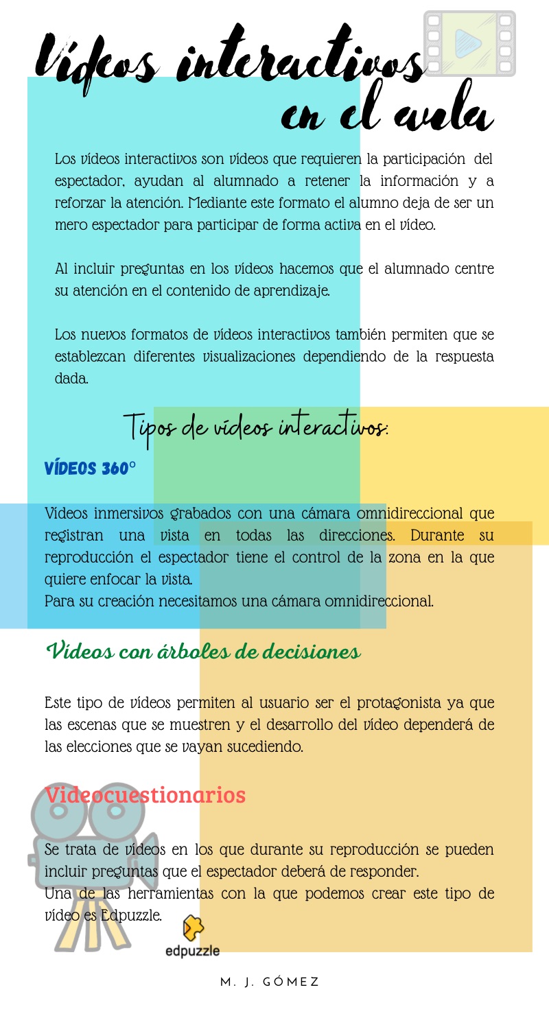 Vídeos interactivos