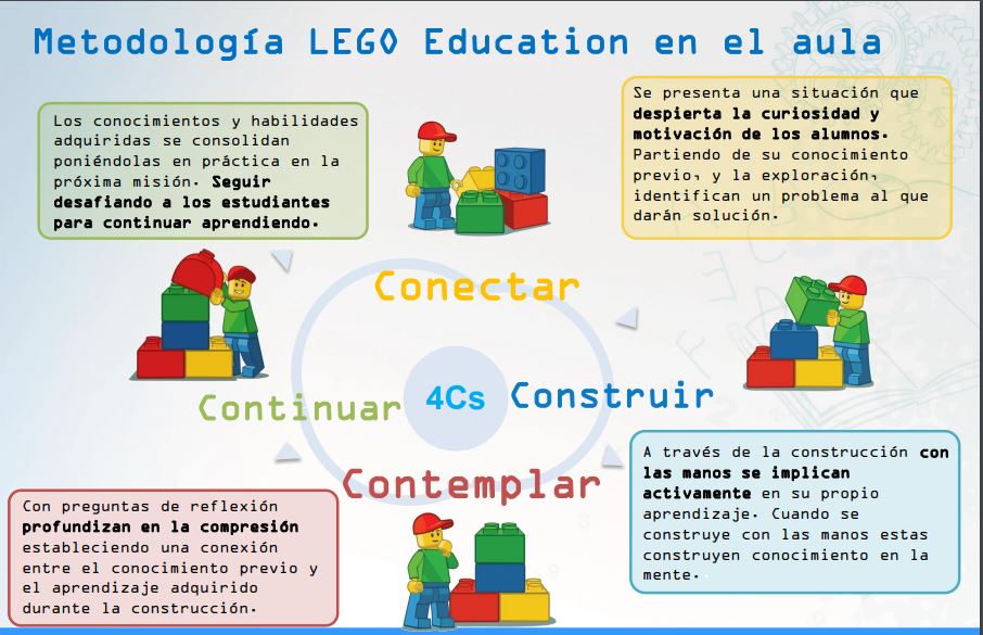 lego camino