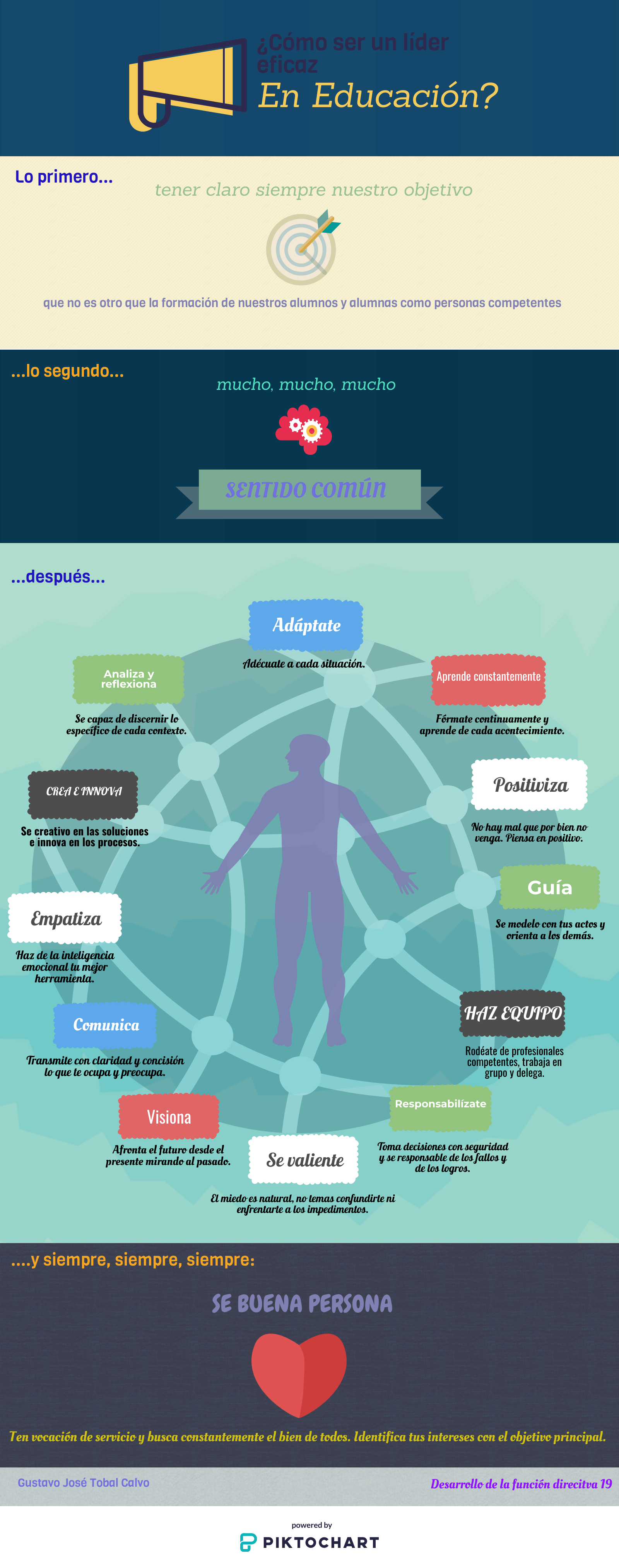 Infografía G. Tobal