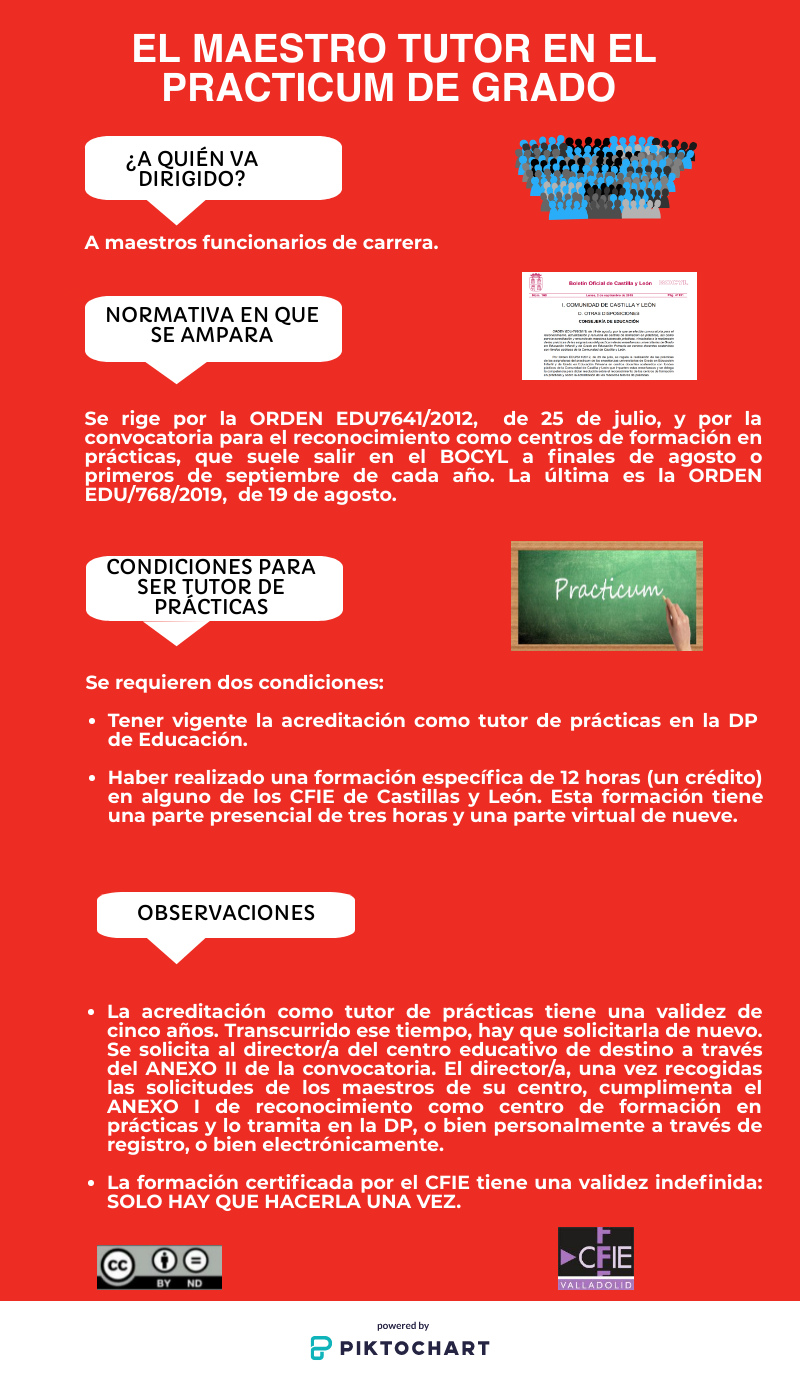 Infograma EL MAESTRO TUTOR EN EL PRACTICUM DE GRADO