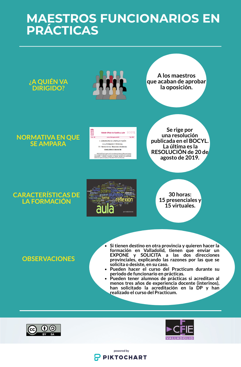 Infograma MAESTROS FUNCIONARIOS EN PRÁCTICAS