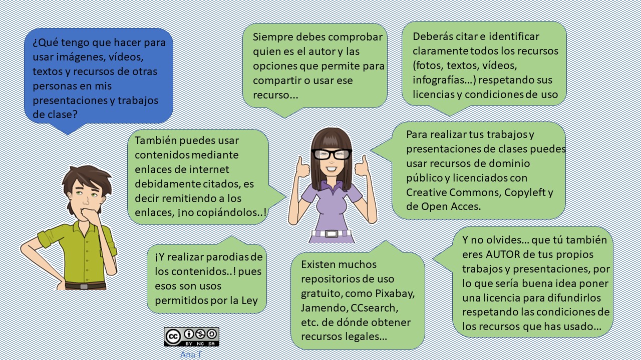 PI de los recursos