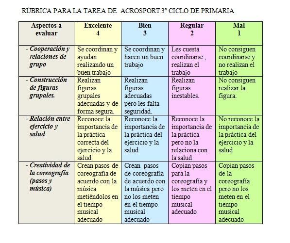 RUBRICA DE ACROSPORT