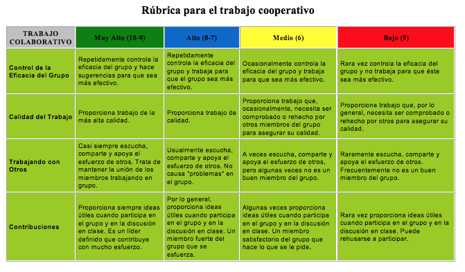 rubrica para el trabajo cooperativo