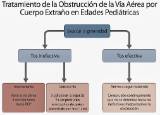 OVACE-en-edades-pediátricas CROL