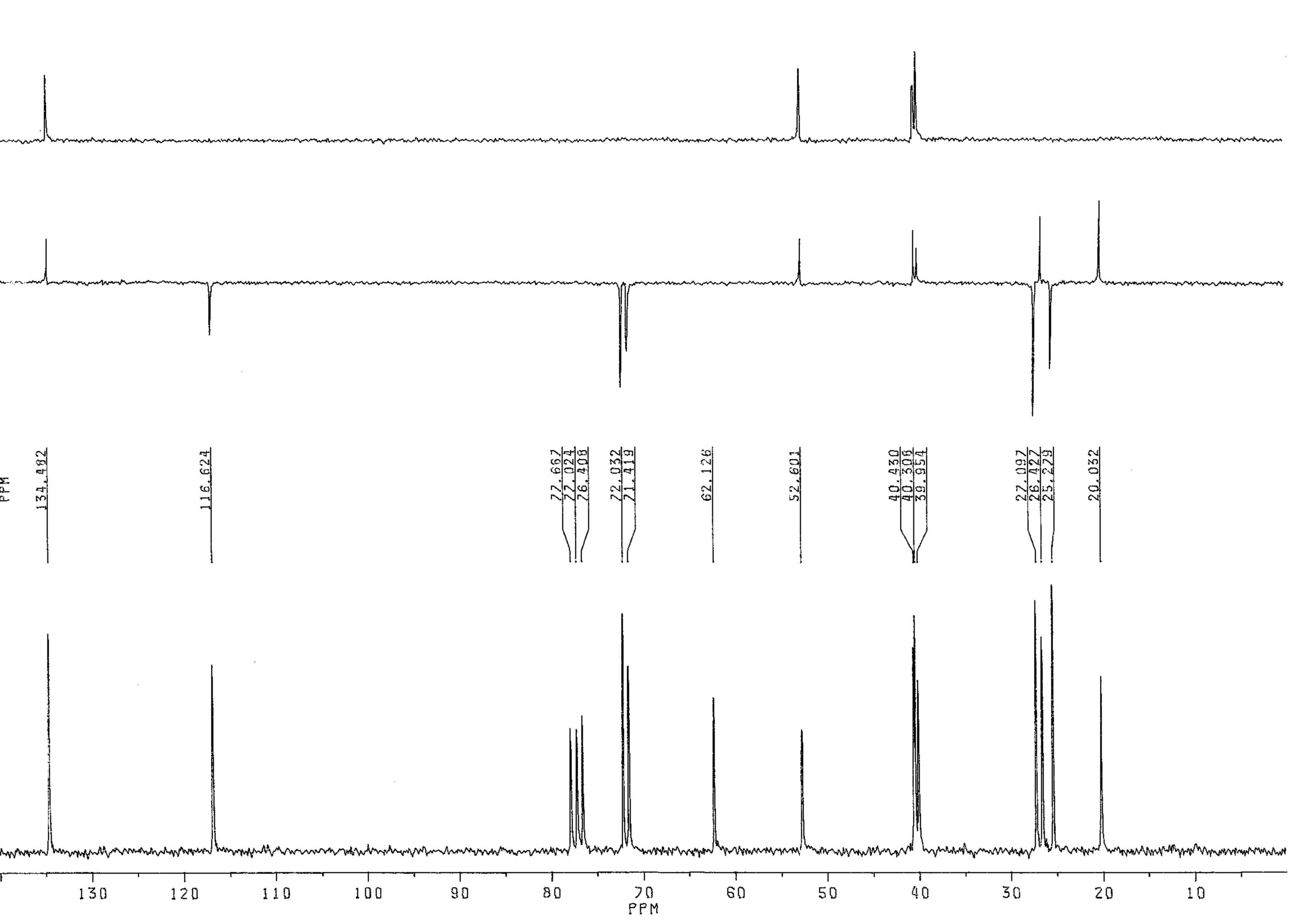 Espectro RMN C13