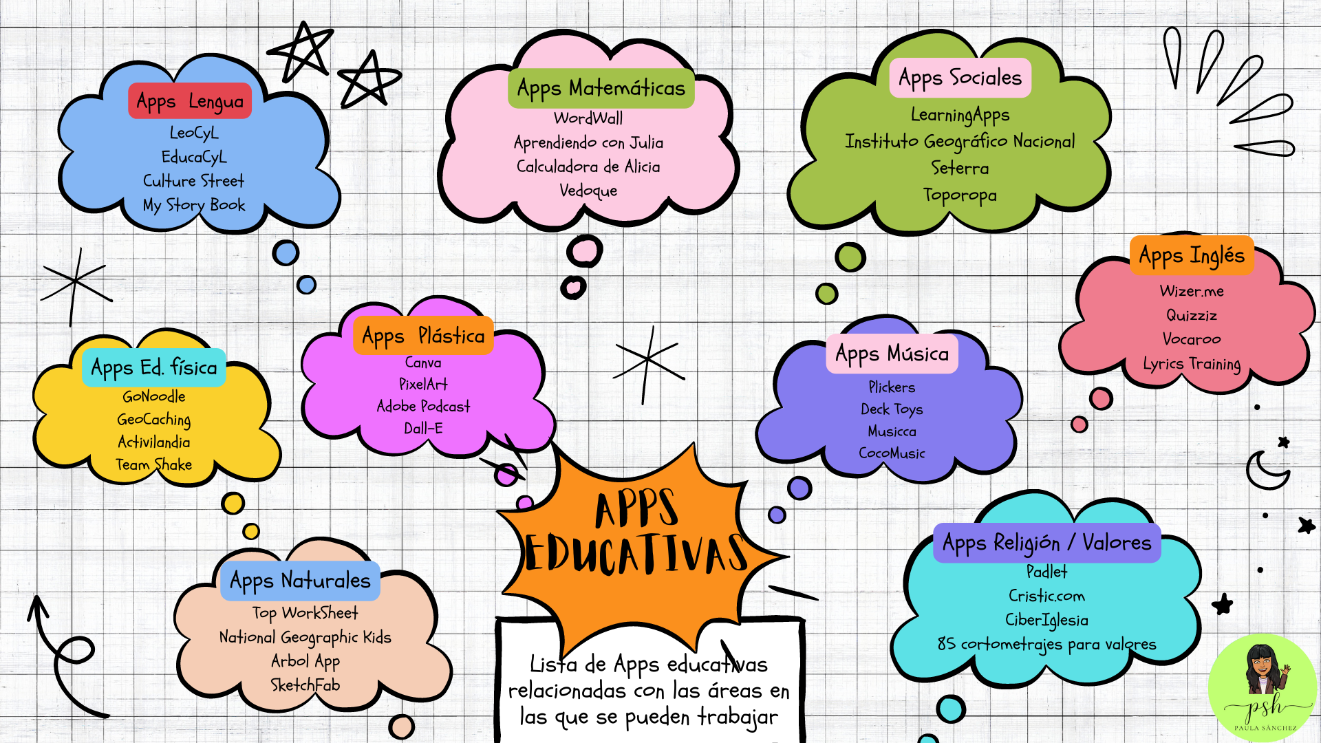 Apps educativas