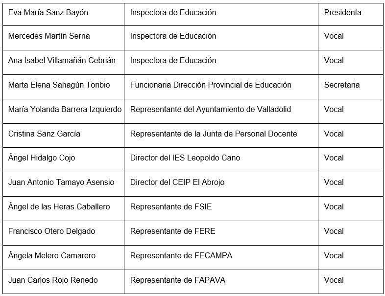 miembros de la comisión 23-24