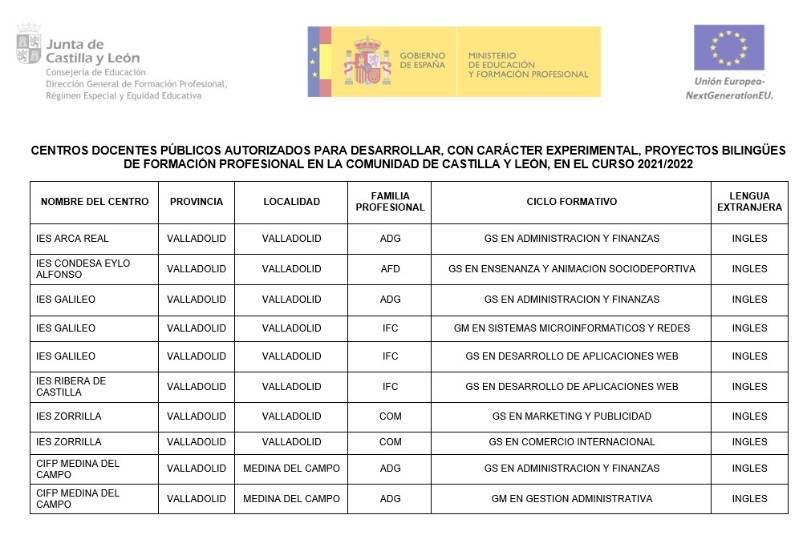 Centros autorizados bilingüismo FP 2021-22