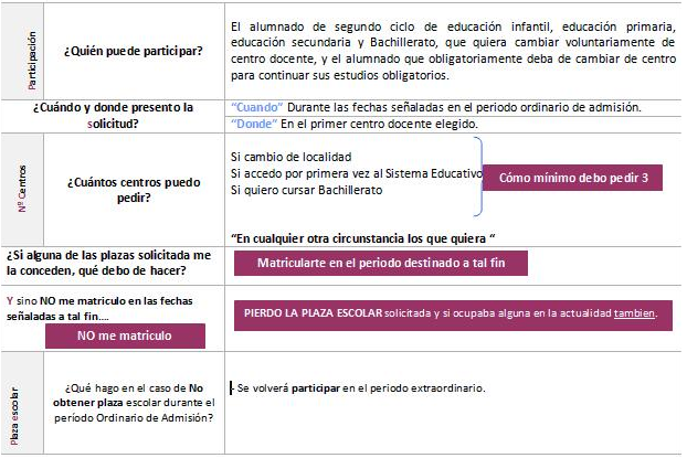 Info a padres