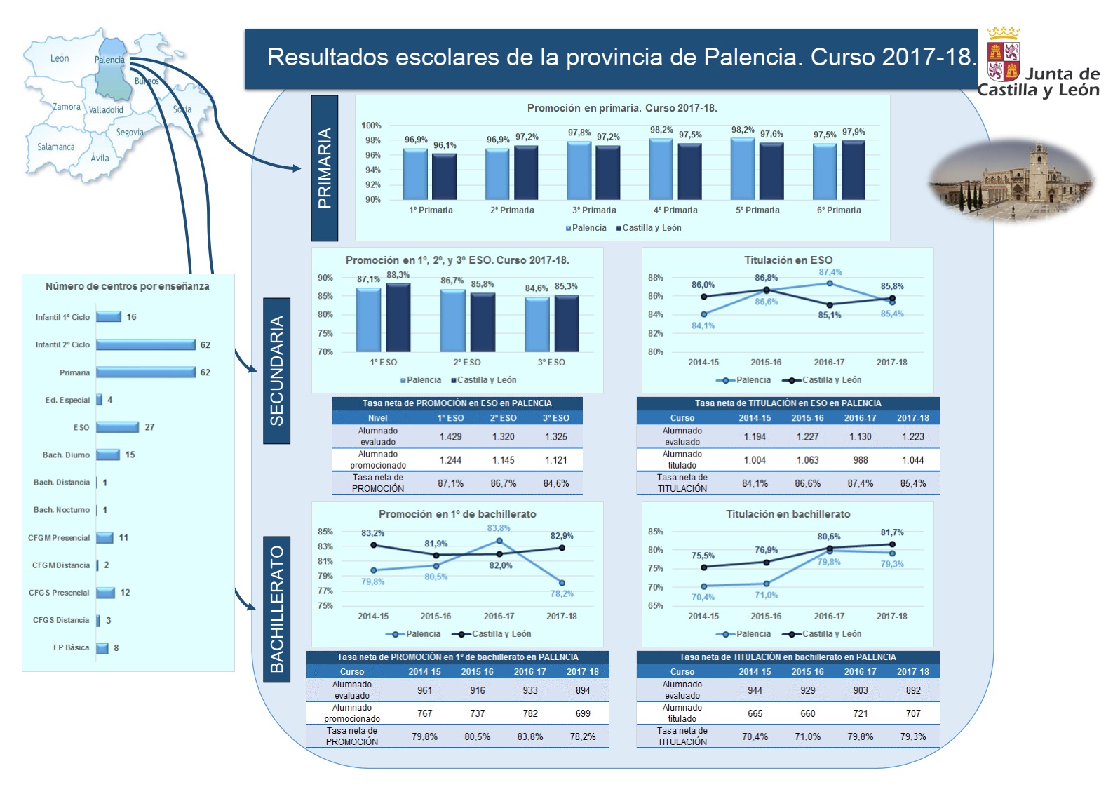 Palencia_Resultados_Infografía_201718