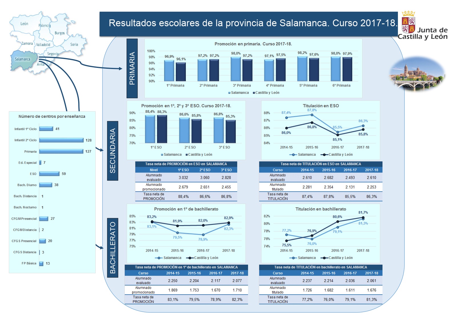 Salamanca_Resultados_Infografía_201718