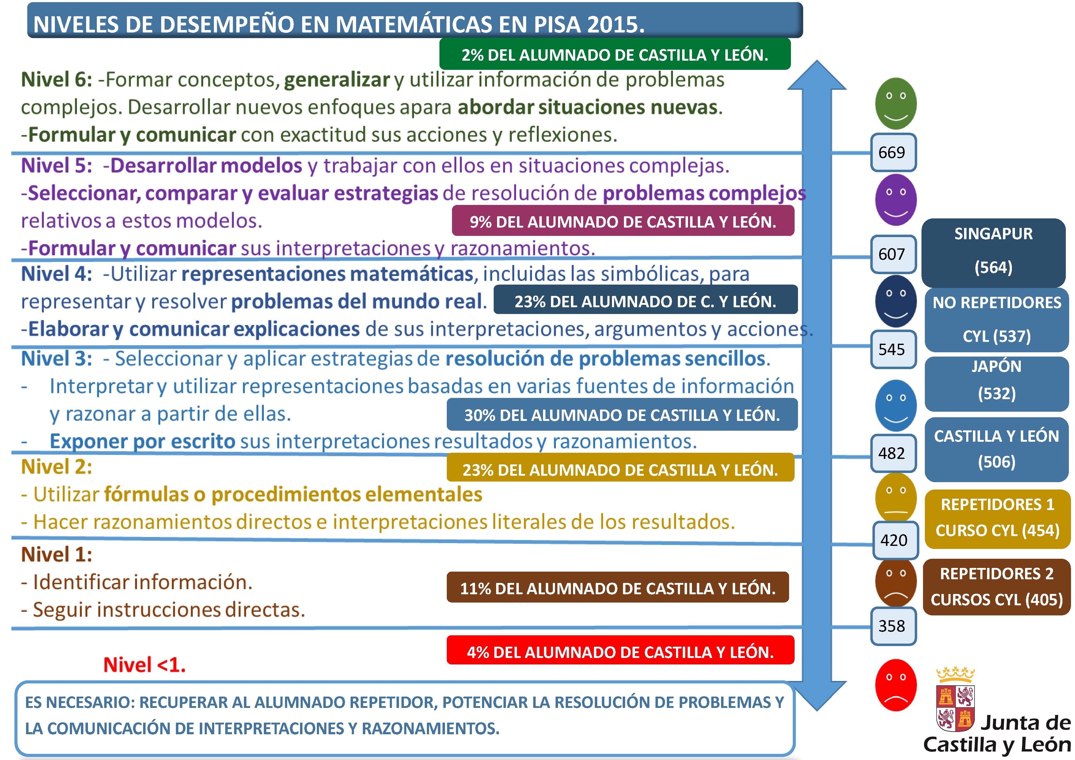 Infografía_Niveles_Desempeño_PISA_2015_Matemáticas