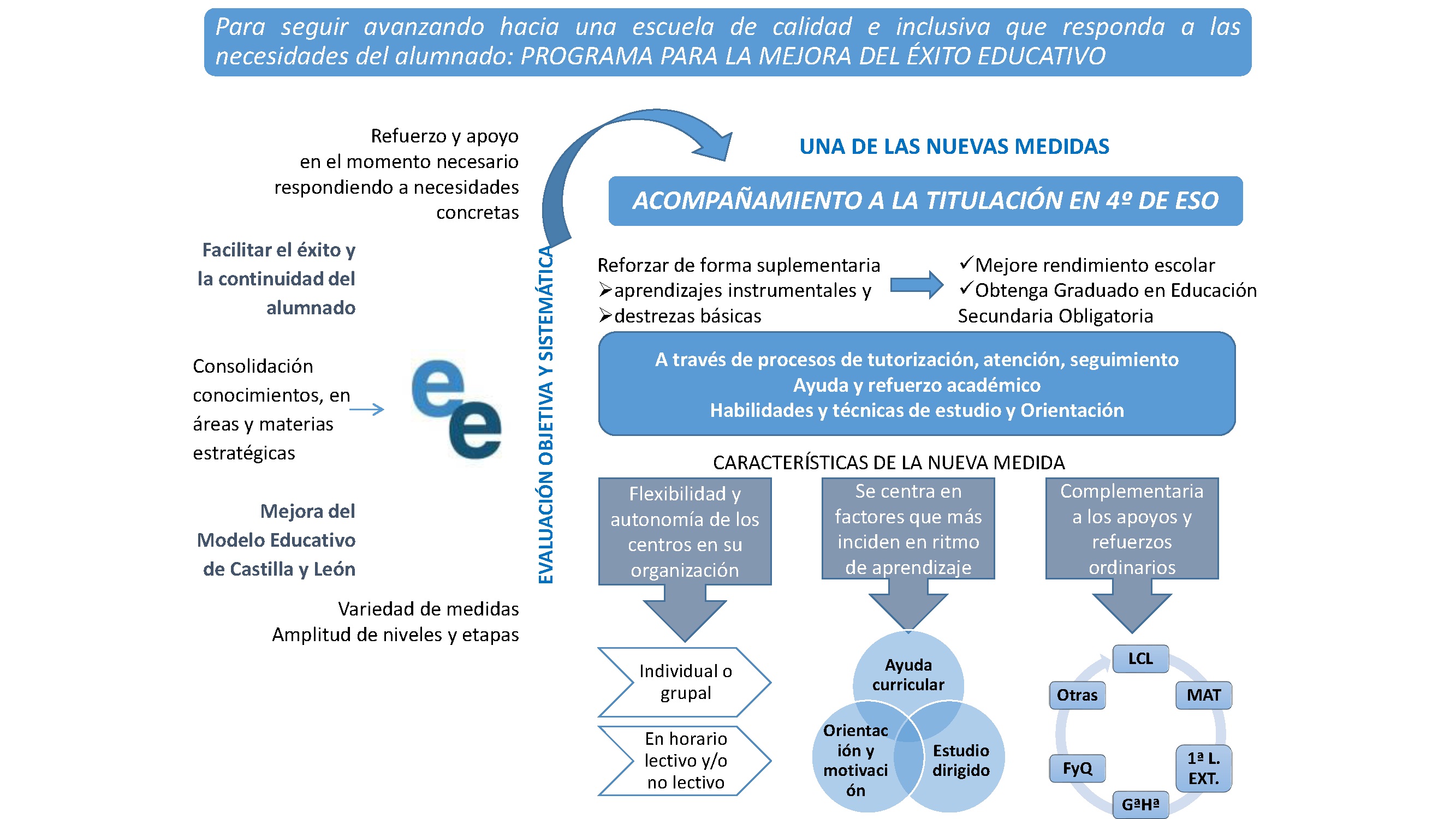 Infografía_Acompañamiento_Titulación_EE