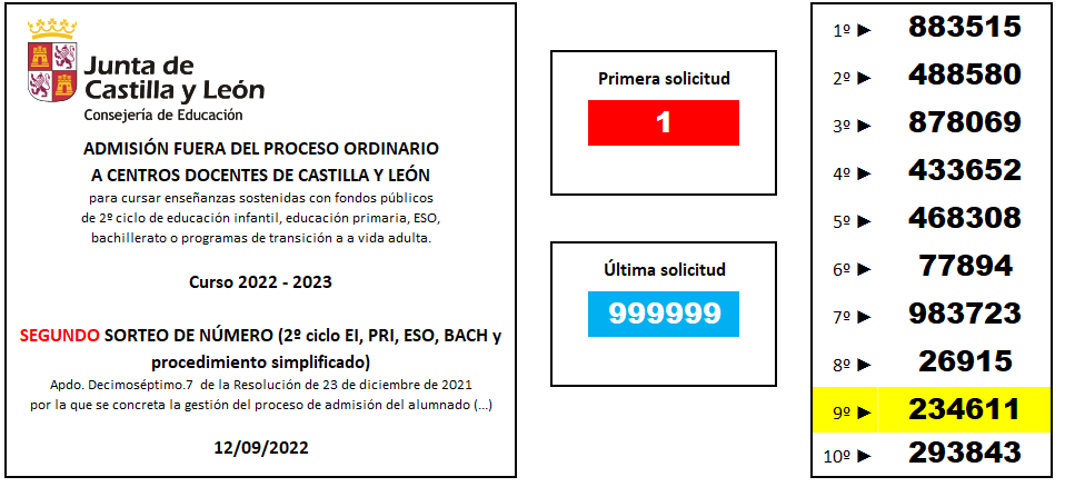 sorteo 2