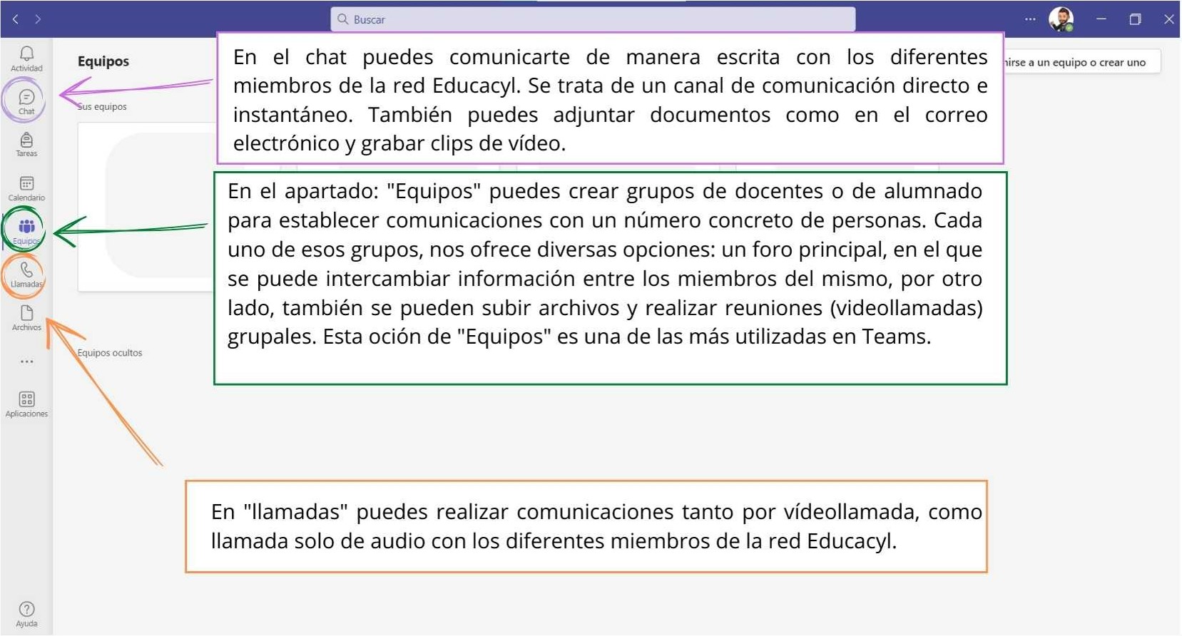 Interfaz de Teams. En la imagen podemos ver las funciones de la interfaz general de Teams.