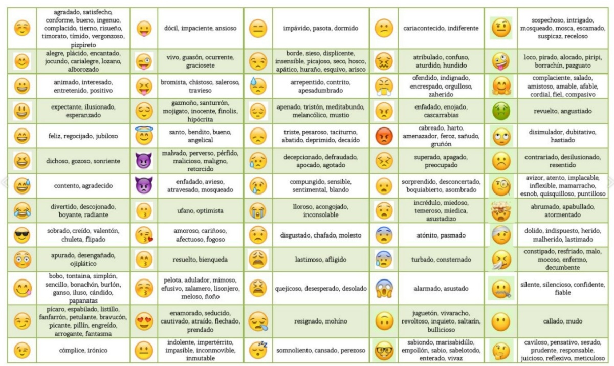 significado emojis