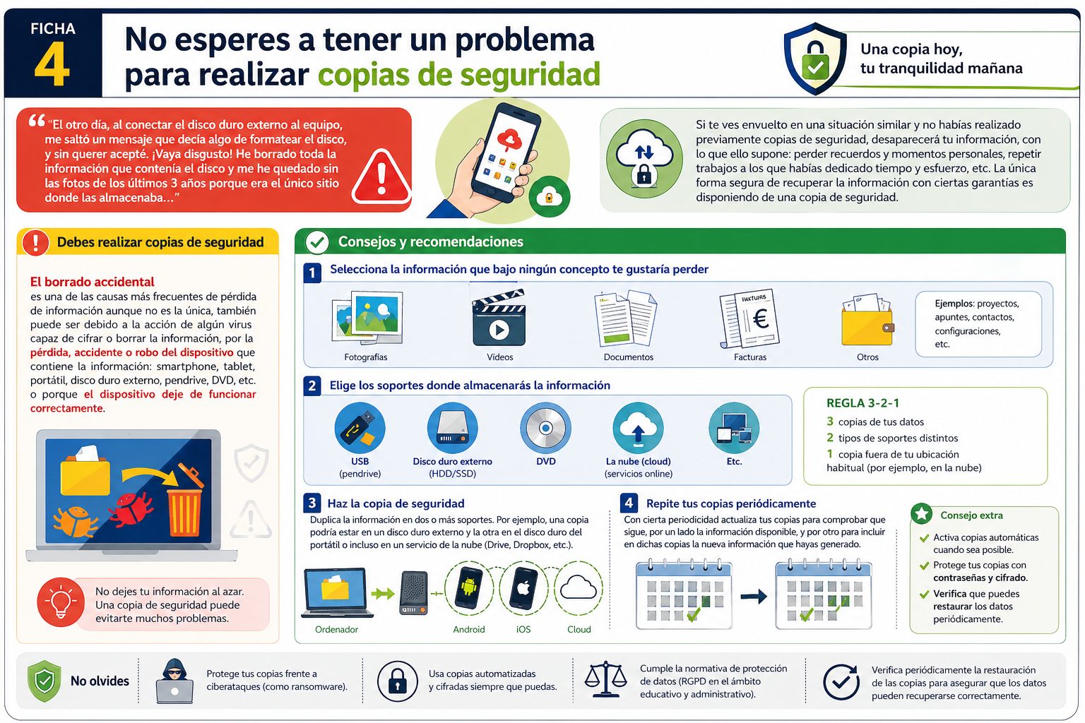necesidad de hacer copias de seguridad