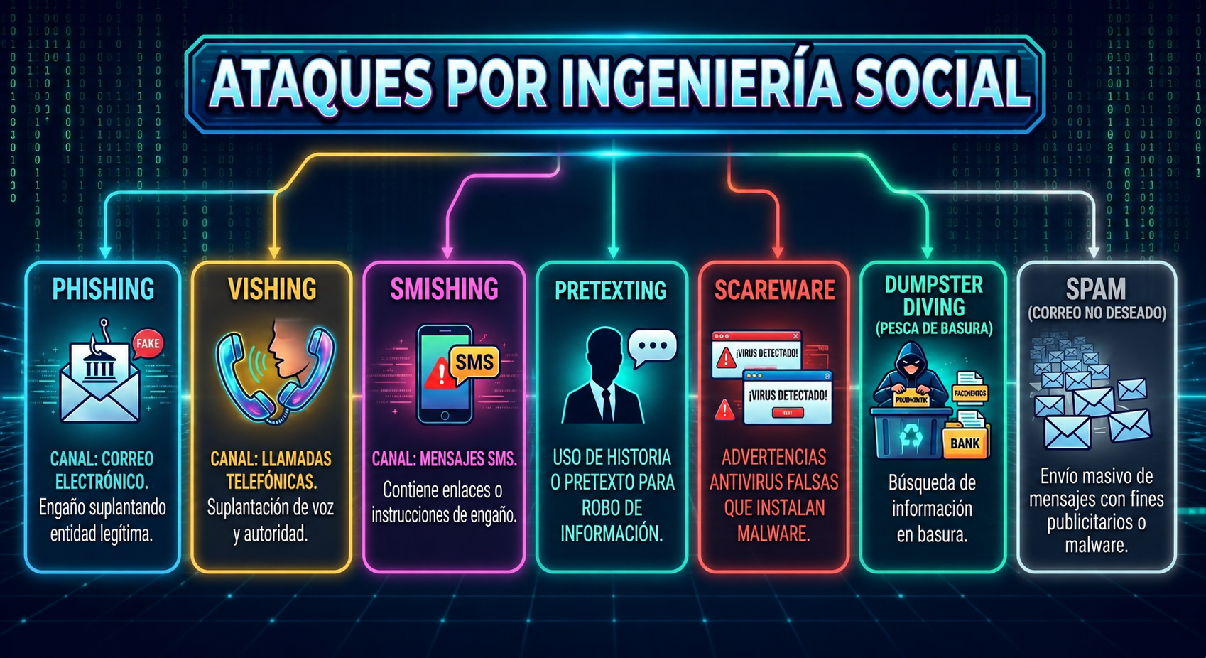 tipos de ataques por ingeniería social