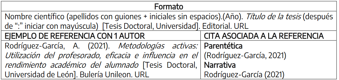 Ejemplo de citado y referenciado de tesis doctoral