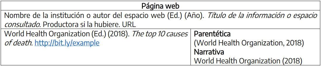 Ejemplo de citado y referenciado de páginas web