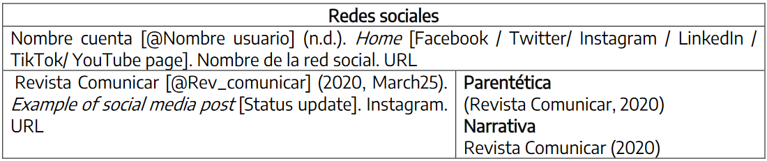 Ejemplo de citado y referenciado de redes sociales