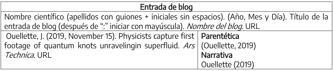 Ejemplo de citado y referenciado de blog