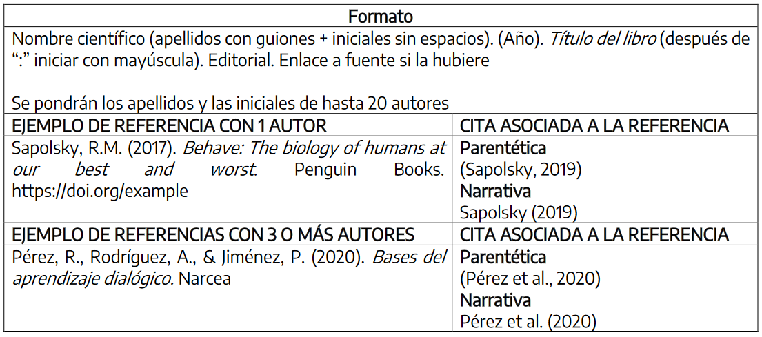 Ejemplo de citado y referenciado de libro