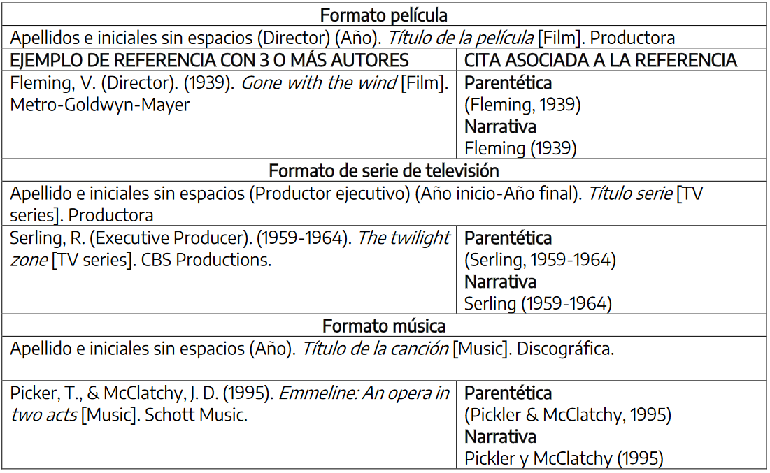 Ejemplo de citado y referenciado de películas, series de televisión y música