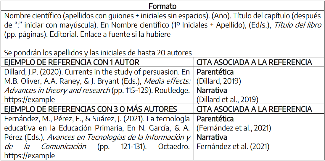 Ejemplo de capítulo de libro y actas de congreso