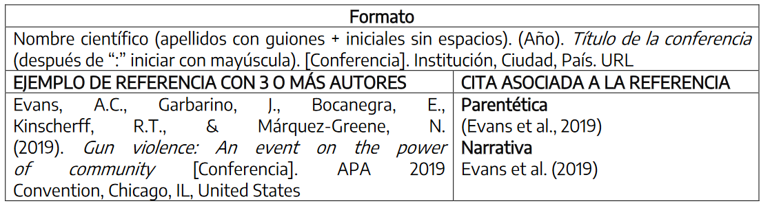 Ejemplo de citado y referenciado de conferencia