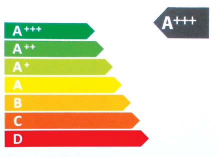 Etiqueta eficiencia energética