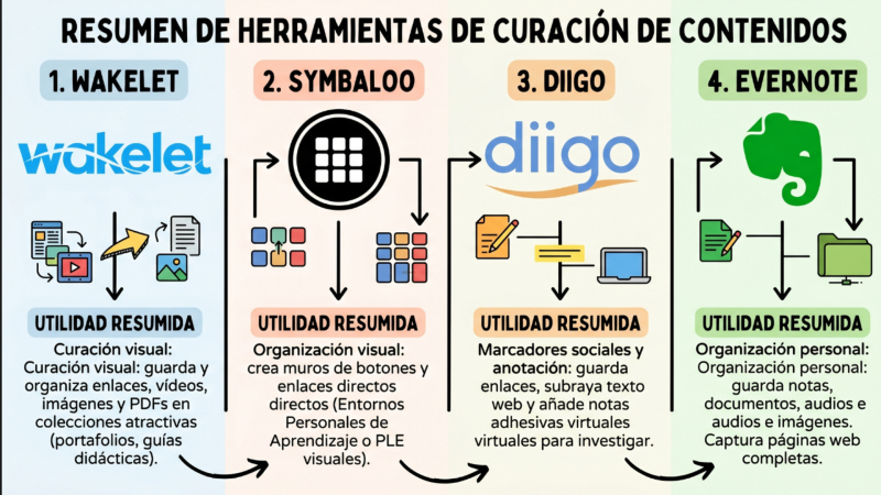 herramientas para curación de contenidos en redes sociales