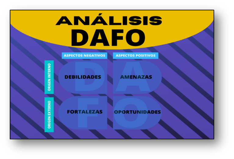 esquema análisis Dafo