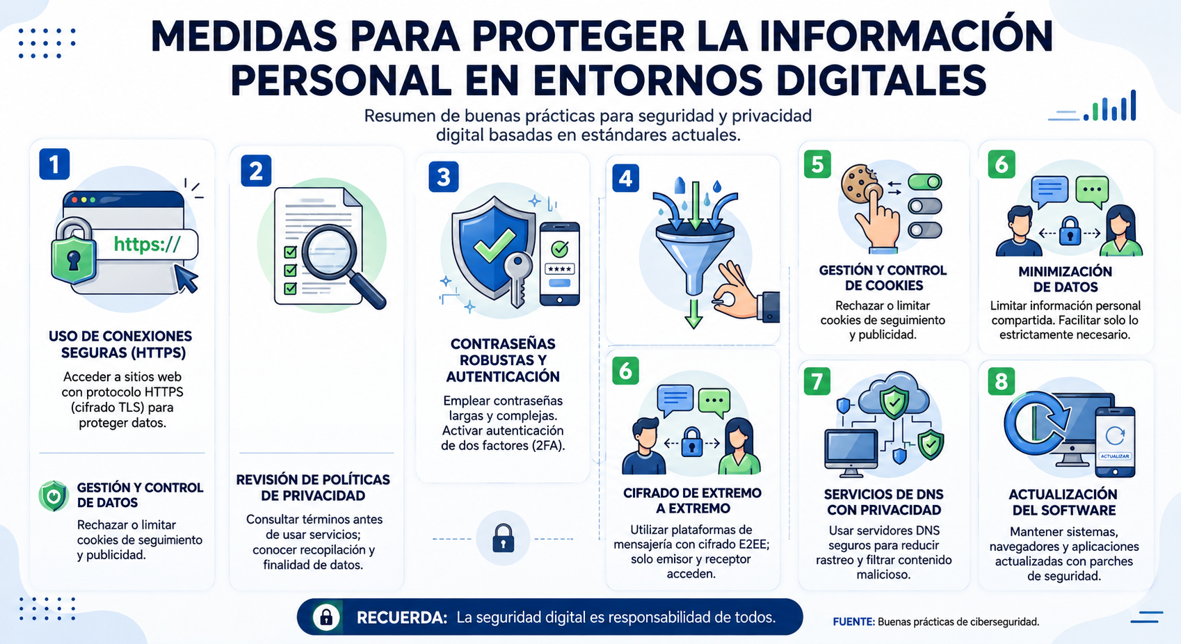 cómo proteger información personal en internet