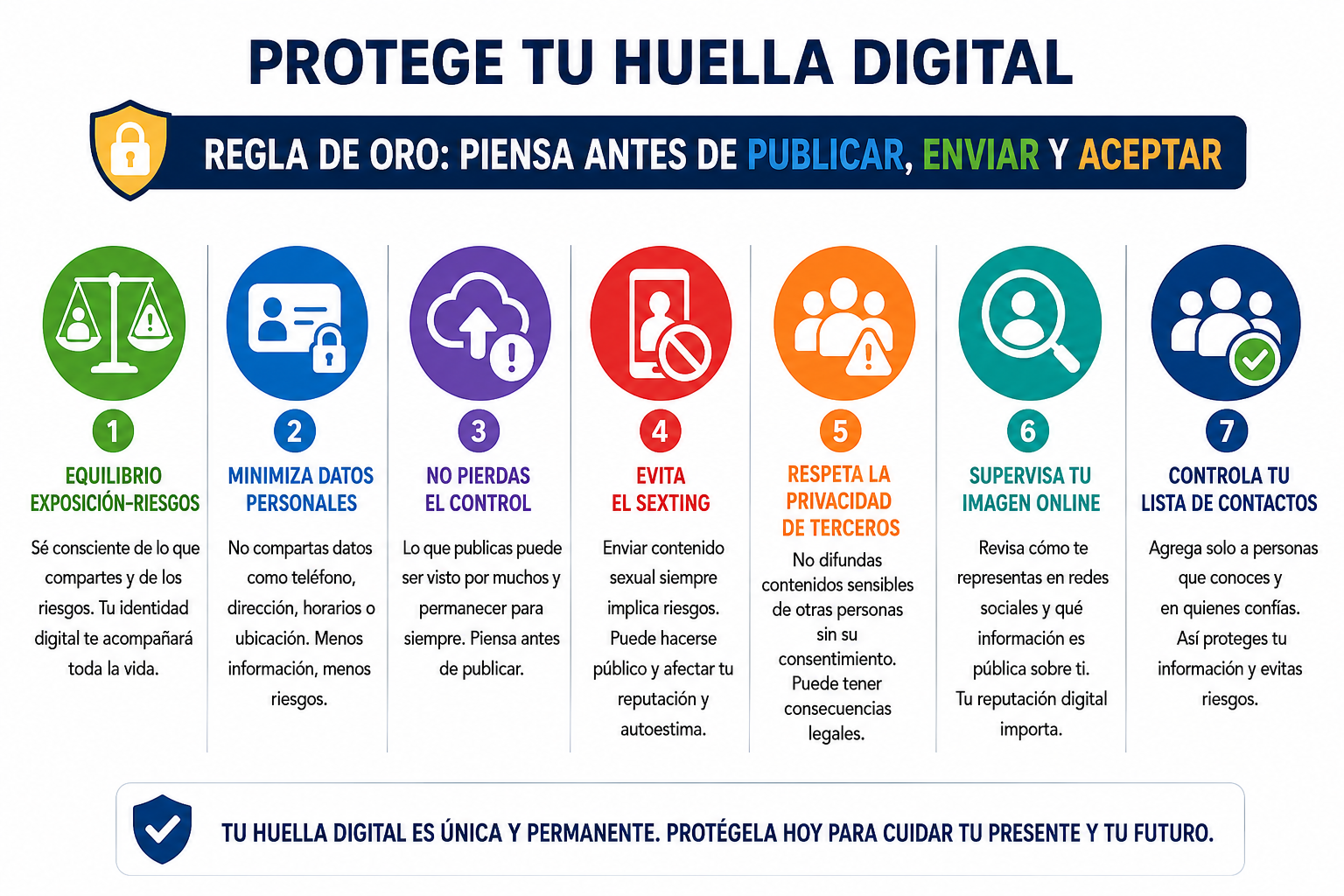 Cómo proteger tu huella digital