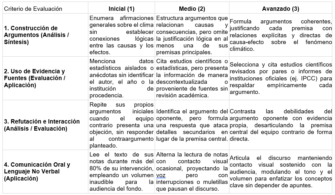 Rúbrica generada por IA