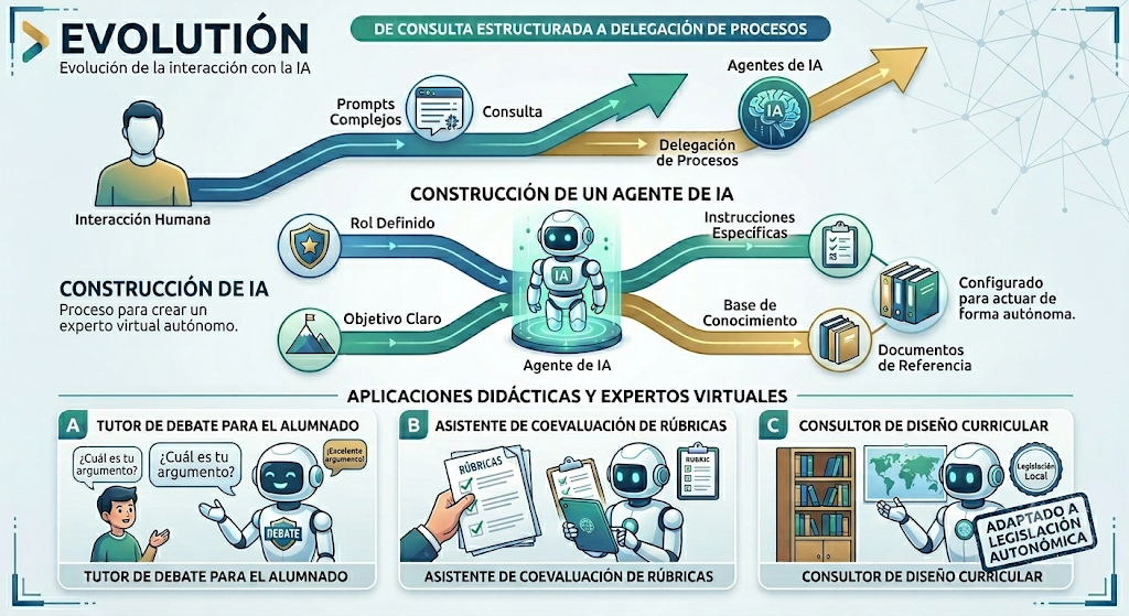 Imagen módulo 4