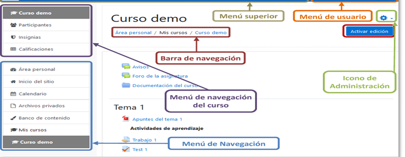 Mapa de Navegación en Moodle