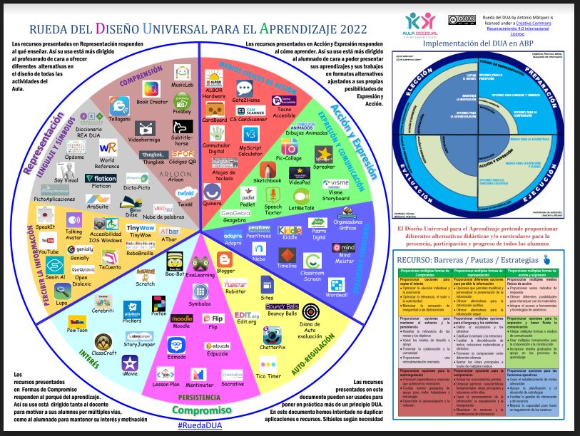 Rueda del Diseño Universal para al Aprendizaje