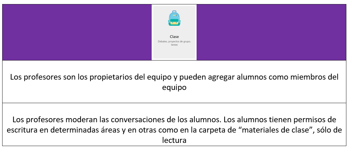 recorte permisos clase