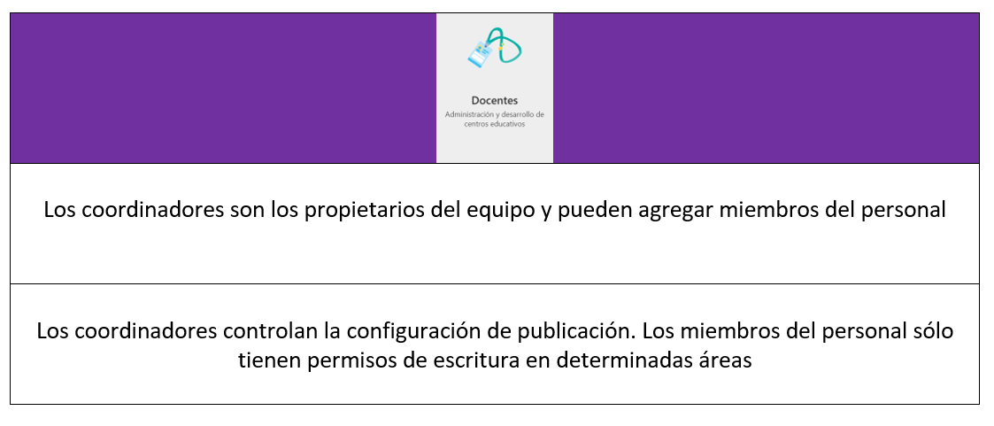 recorte III
